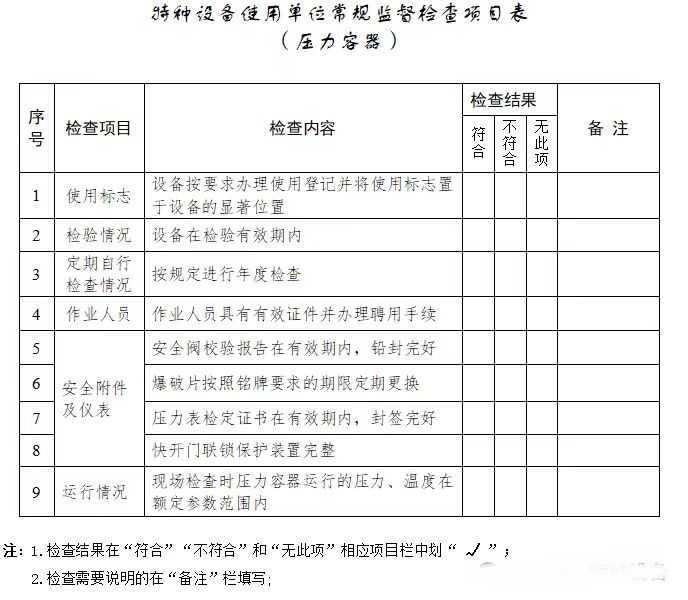 压力容器应检查哪些项目？